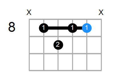 G7b13/F Chord